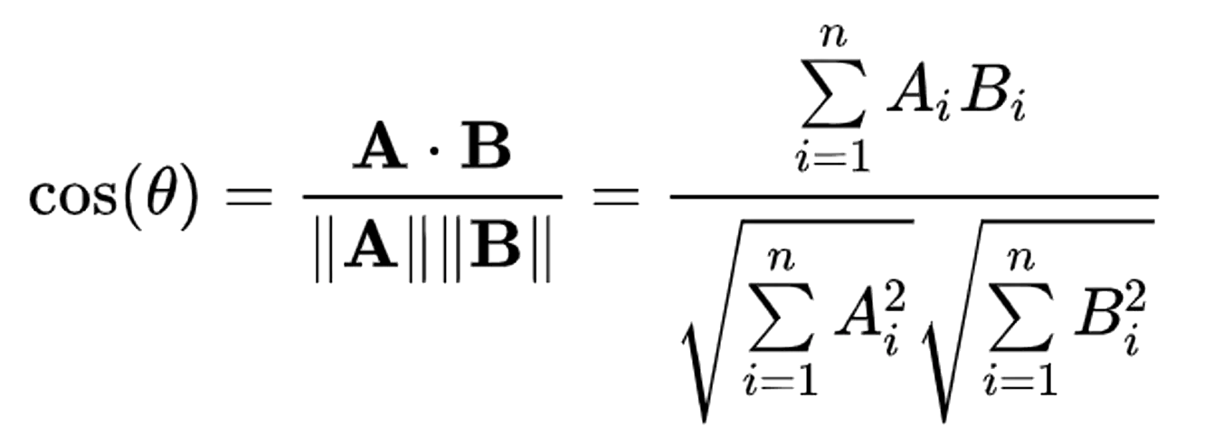 The search scoring algorithm uses the following formula to calculate cosine similarity.